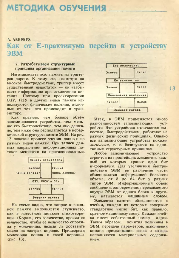 КулЛиб.   журнал «Информатика и образование» - Информатика и образование 1991 №02. Страница № 15