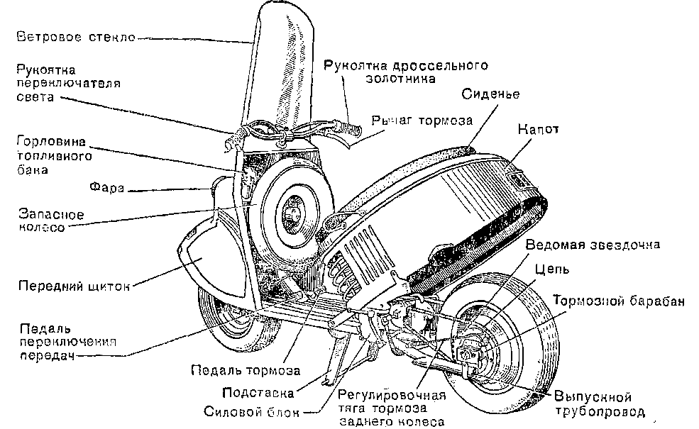 Автомобиль и мотоцикл. Устройство и эксплуатация. Ренэ Грэн-Эйффель. Иллюстрация 99