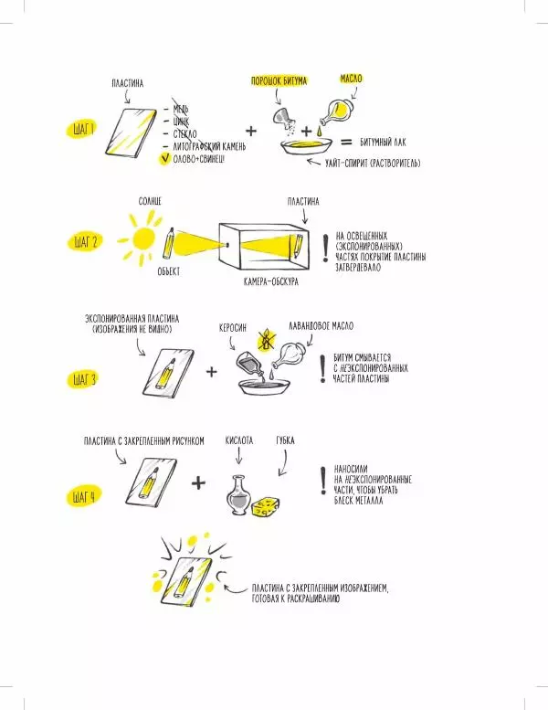 Светлана Фролова - Кинокухня. История и рецепты большого кино - Страница № 20