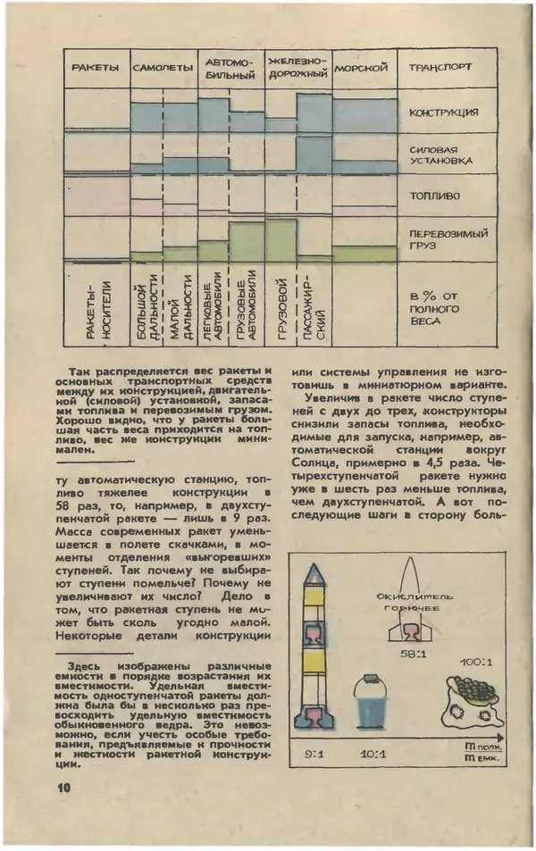  Журнал «Юный техник» - Юный техник 1981 №04 - Страница № 12