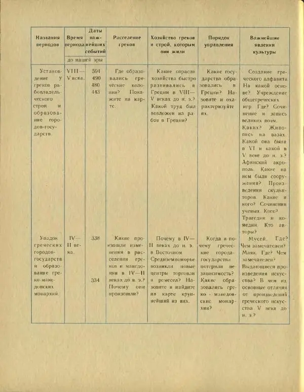 Федор Коровкин - История Древнего мира - Страница № 184
