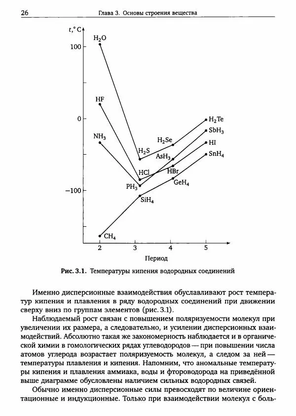 Никита Крысанов - Химия непереходных элементов в олимпиадных задачах - Страница № 27