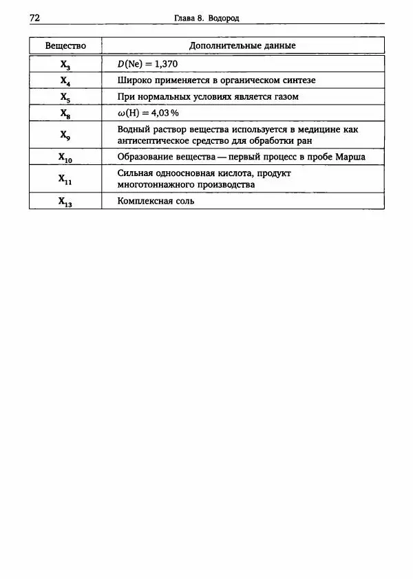 Никита Крысанов - Химия непереходных элементов в олимпиадных задачах - Страница № 73