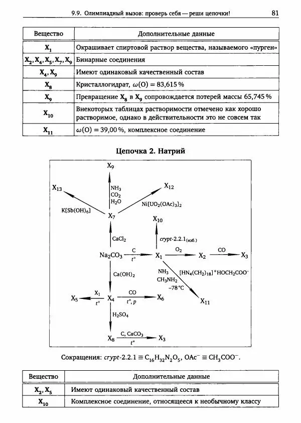 Никита Крысанов - Химия непереходных элементов в олимпиадных задачах - Страница № 82