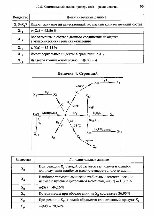 Никита Крысанов - Химия непереходных элементов в олимпиадных задачах - Страница № 100