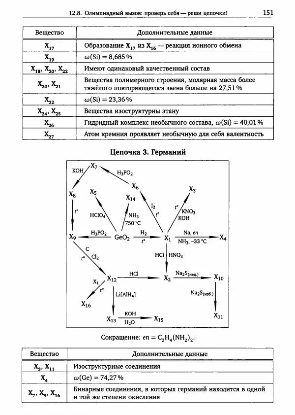 Никита Крысанов - Химия непереходных элементов в олимпиадных задачах - Страница № 152