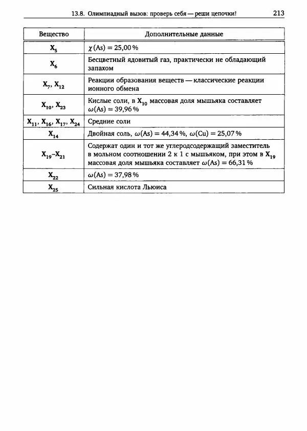 Никита Крысанов - Химия непереходных элементов в олимпиадных задачах - Страница № 214