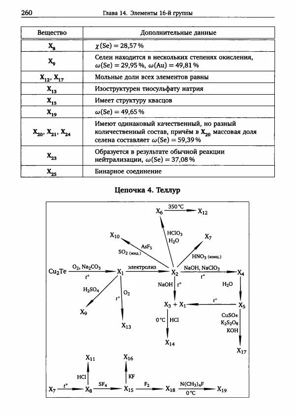 Никита Крысанов - Химия непереходных элементов в олимпиадных задачах - Страница № 261