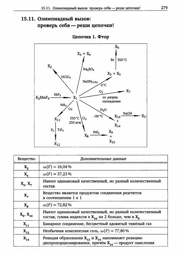 Никита Крысанов - Химия непереходных элементов в олимпиадных задачах - Страница № 280
