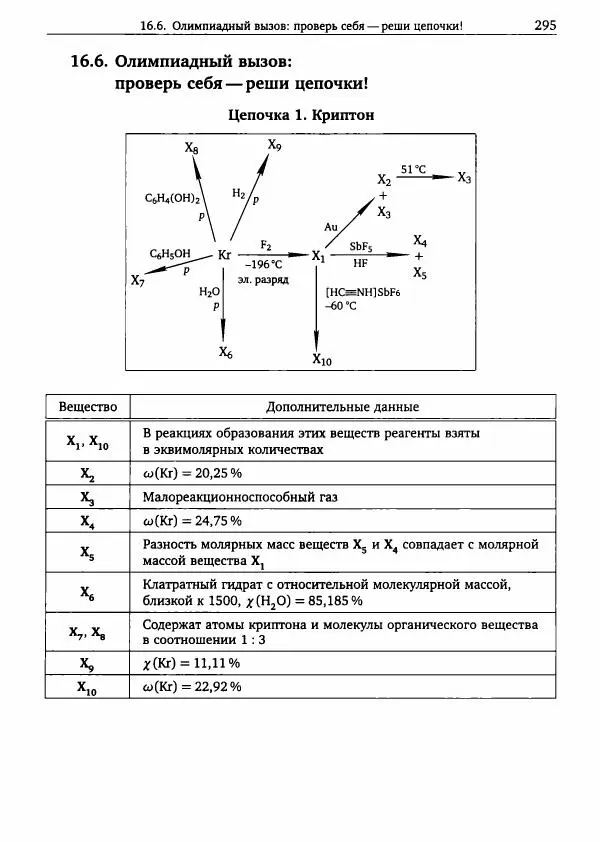 Никита Крысанов - Химия непереходных элементов в олимпиадных задачах - Страница № 296