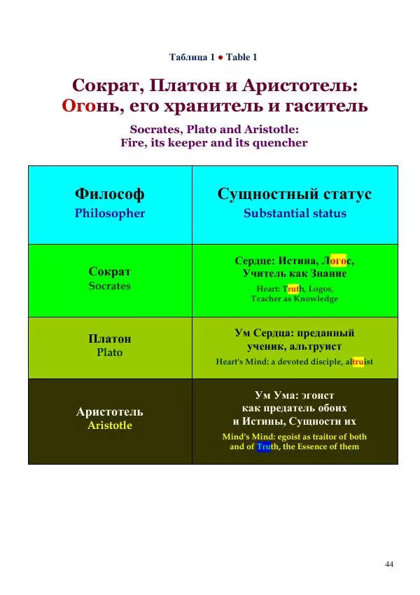 Олег Ермаков - Пустая Луна: сердце зримого мира. Подлинный смысл и сакральные корни открытия, сделанного НАСА в ходе выполнения программы «Аполлон» - Страница № 44