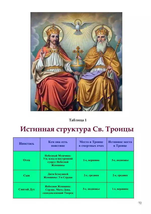 Олег Ермаков - Пустая Луна: сердце зримого мира. Подлинный смысл и сакральные корни открытия, сделанного НАСА в ходе выполнения программы «Аполлон» - Страница № 72