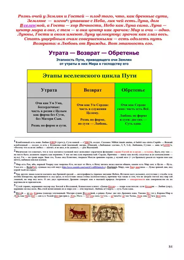 Олег Ермаков - Пустая Луна: сердце зримого мира. Подлинный смысл и сакральные корни открытия, сделанного НАСА в ходе выполнения программы «Аполлон» - Страница № 84
