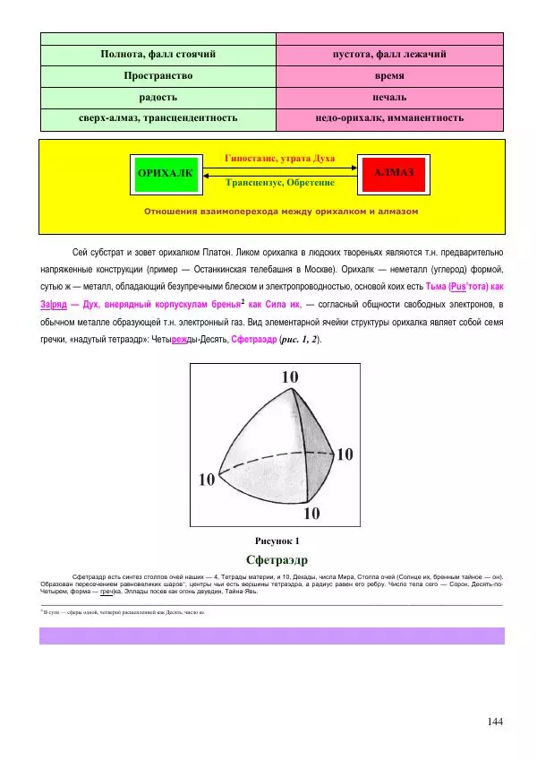Олег Ермаков - Пустая Луна: сердце зримого мира. Подлинный смысл и сакральные корни открытия, сделанного НАСА в ходе выполнения программы «Аполлон» - Страница № 144