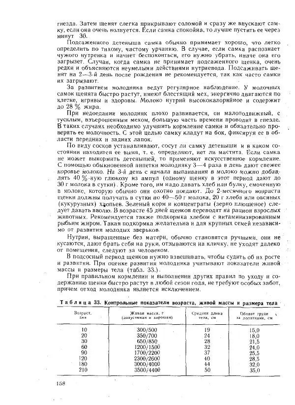 Г. Ционский - Любительское кролиководство и нутриеводство - Страница № 165