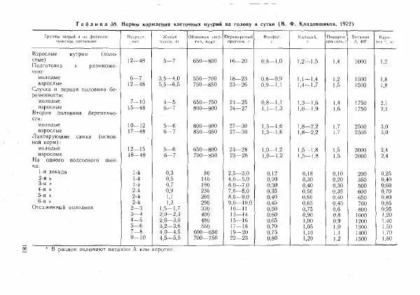Г. Ционский - Любительское кролиководство и нутриеводство - Страница № 187