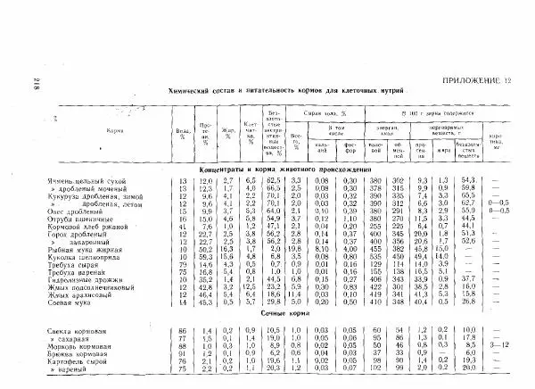 Г. Ционский - Любительское кролиководство и нутриеводство - Страница № 224