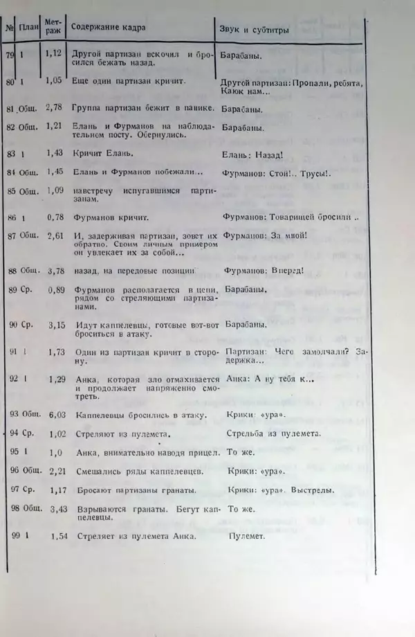 Лев Кулешов - Основы кинорежиссуры - Страница № 101