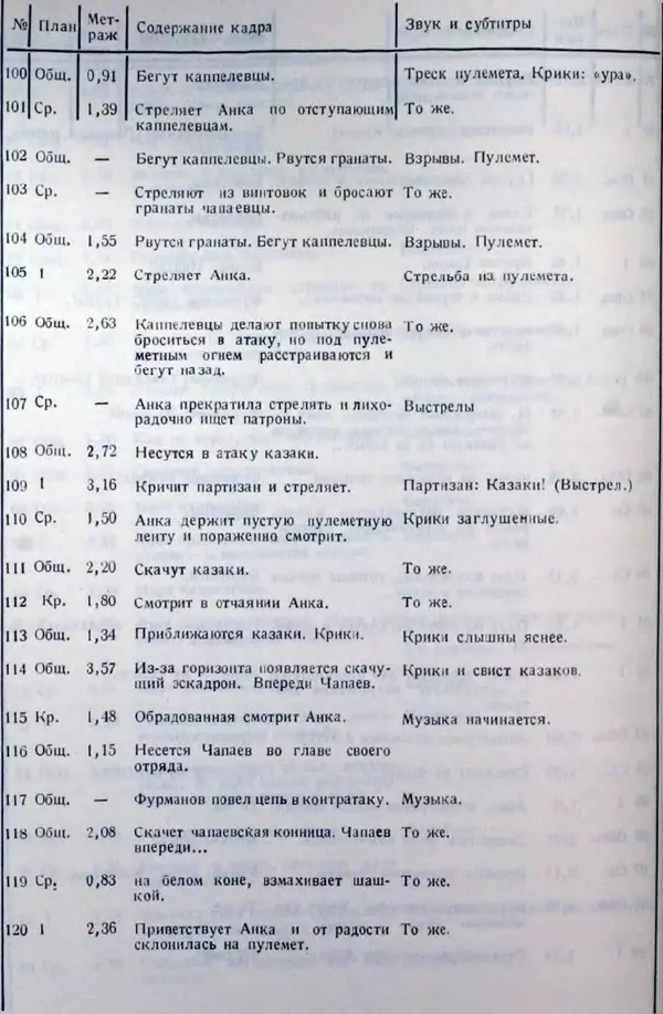 Лев Кулешов - Основы кинорежиссуры - Страница № 102