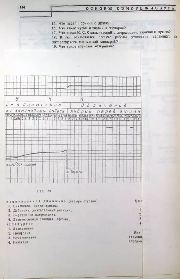 Лев Кулешов - Основы кинорежиссуры - Страница № 140