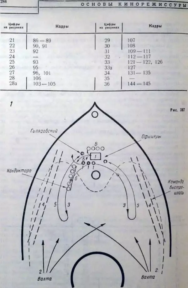Лев Кулешов - Основы кинорежиссуры - Страница № 281