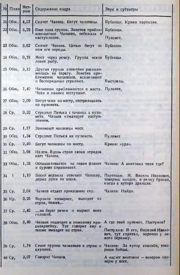 Лев Кулешов - Основы кинорежиссуры - Страница № 86