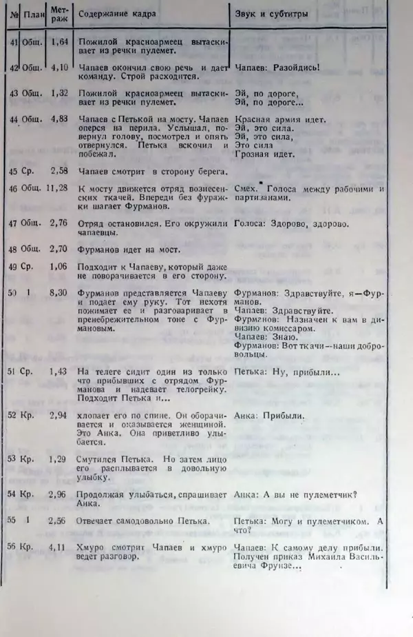 Лев Кулешов - Основы кинорежиссуры - Страница № 87