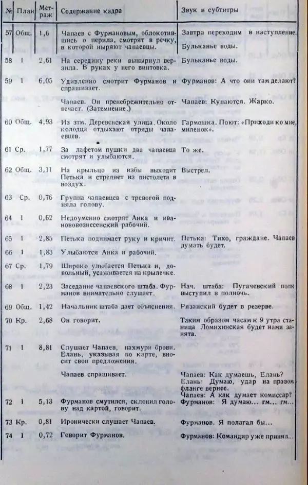 Лев Кулешов - Основы кинорежиссуры - Страница № 88