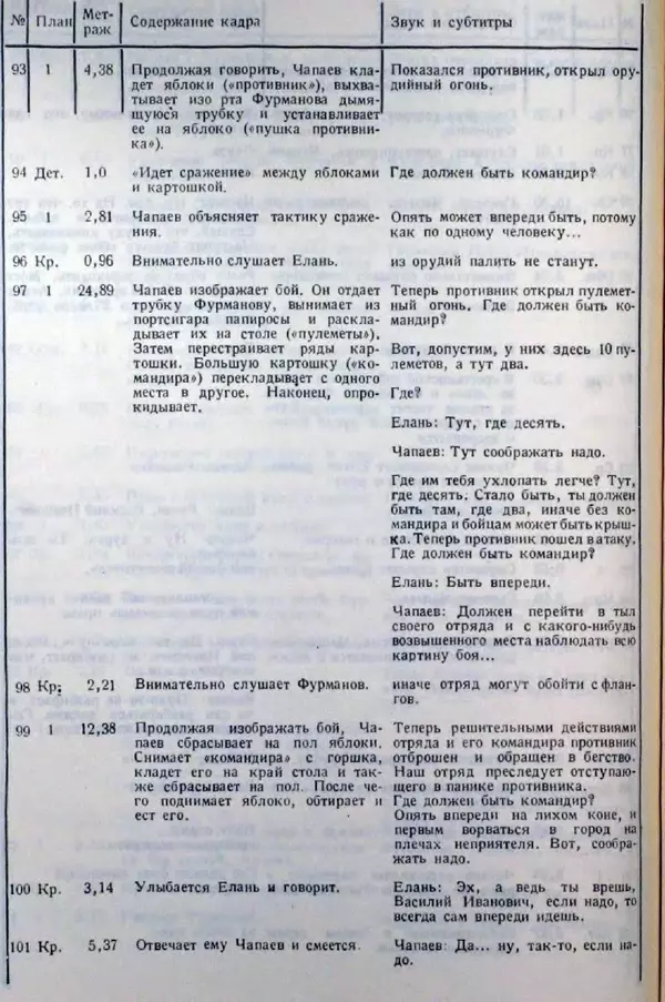 Лев Кулешов - Основы кинорежиссуры - Страница № 90