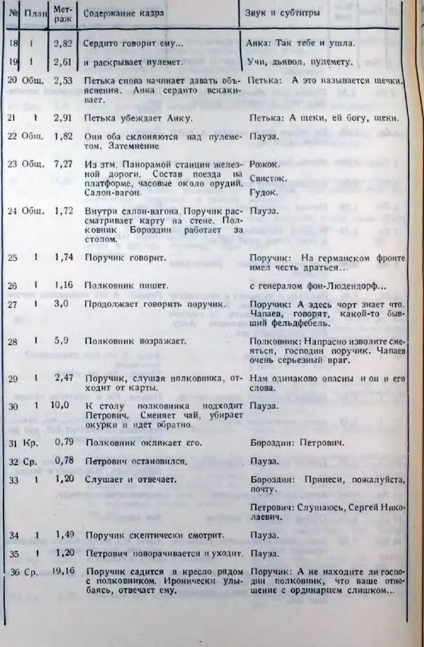 Лев Кулешов - Основы кинорежиссуры - Страница № 92