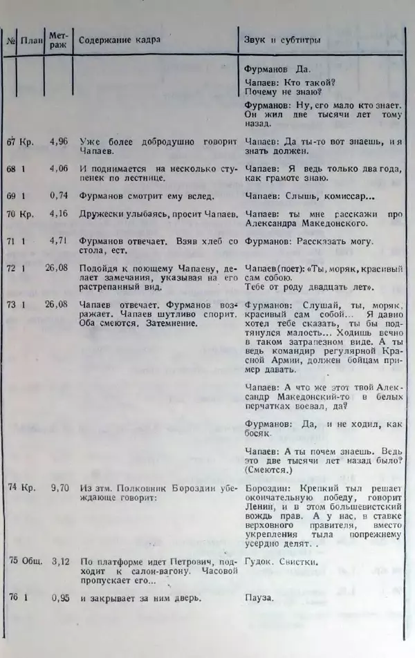 Лев Кулешов - Основы кинорежиссуры - Страница № 95