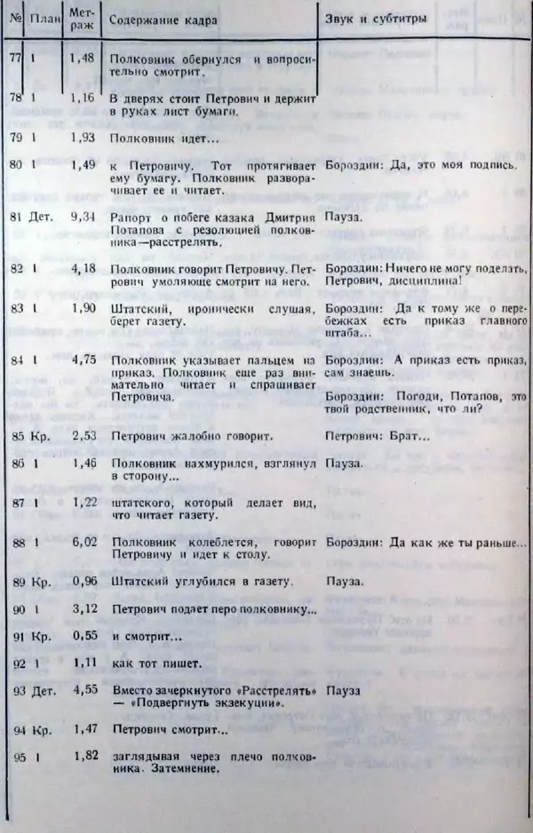 Лев Кулешов - Основы кинорежиссуры - Страница № 96