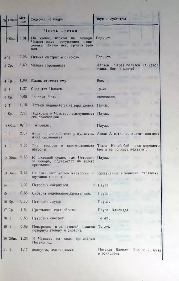 Лев Кулешов - Основы кинорежиссуры - Страница № 97