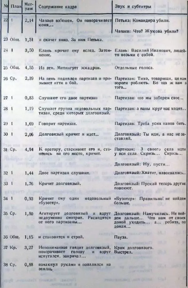 Лев Кулешов - Основы кинорежиссуры - Страница № 98