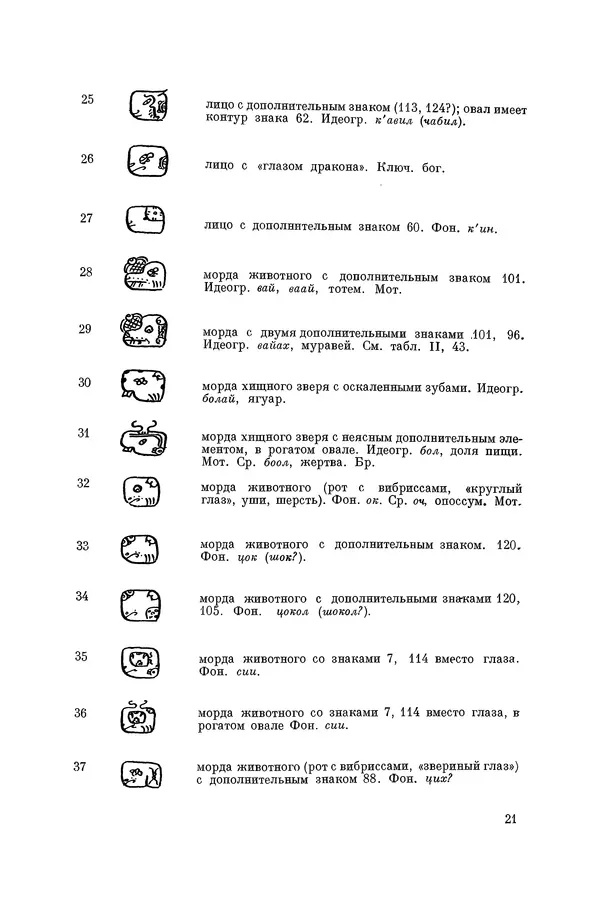 Юрий Кнорозов - Система письма древних майя - Страница № 21