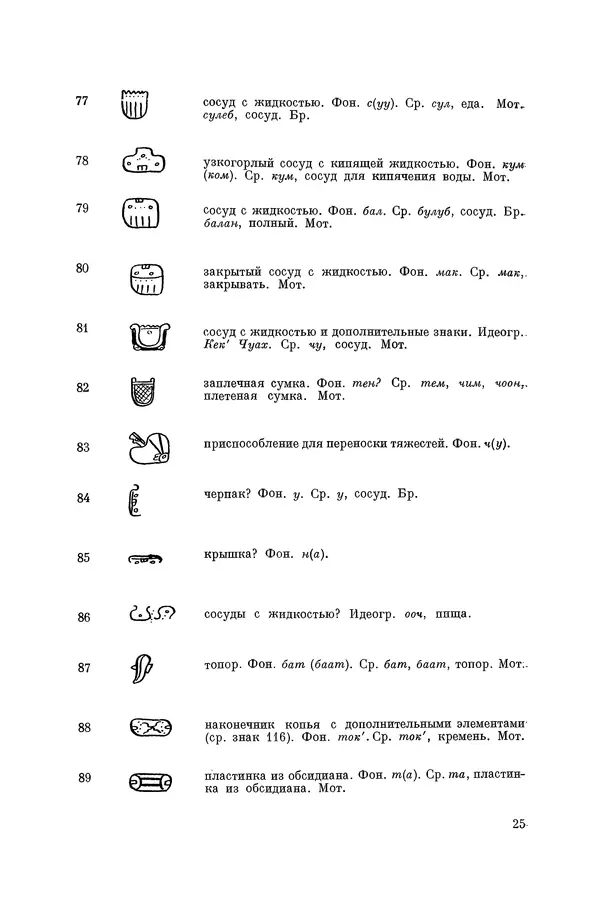 Юрий Кнорозов - Система письма древних майя - Страница № 25