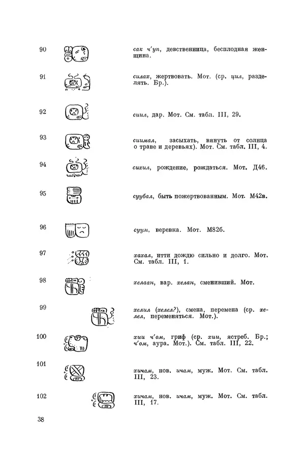 Юрий Кнорозов - Система письма древних майя - Страница № 38