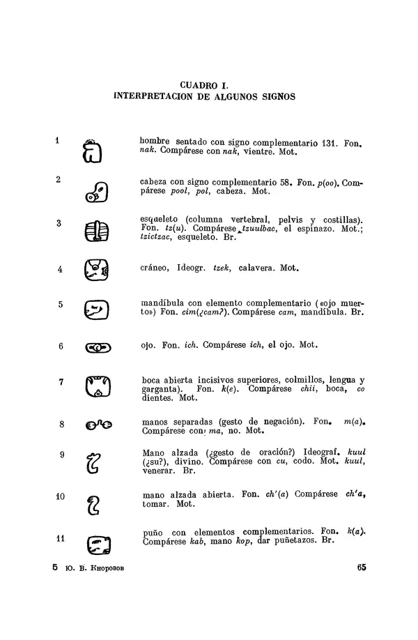 Юрий Кнорозов - Система письма древних майя - Страница № 65