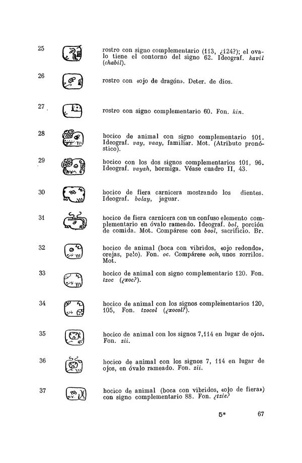 Юрий Кнорозов - Система письма древних майя - Страница № 67