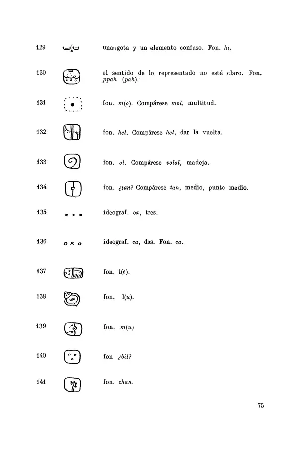 Юрий Кнорозов - Система письма древних майя - Страница № 75