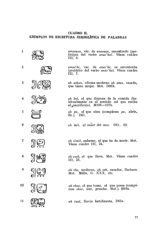 Юрий Кнорозов - Система письма древних майя - Страница № 77