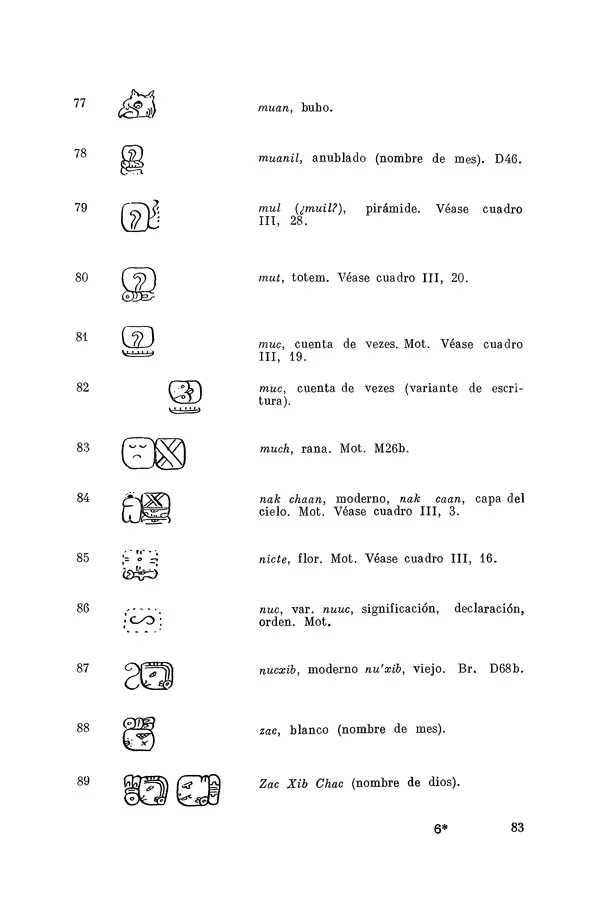 Юрий Кнорозов - Система письма древних майя - Страница № 83