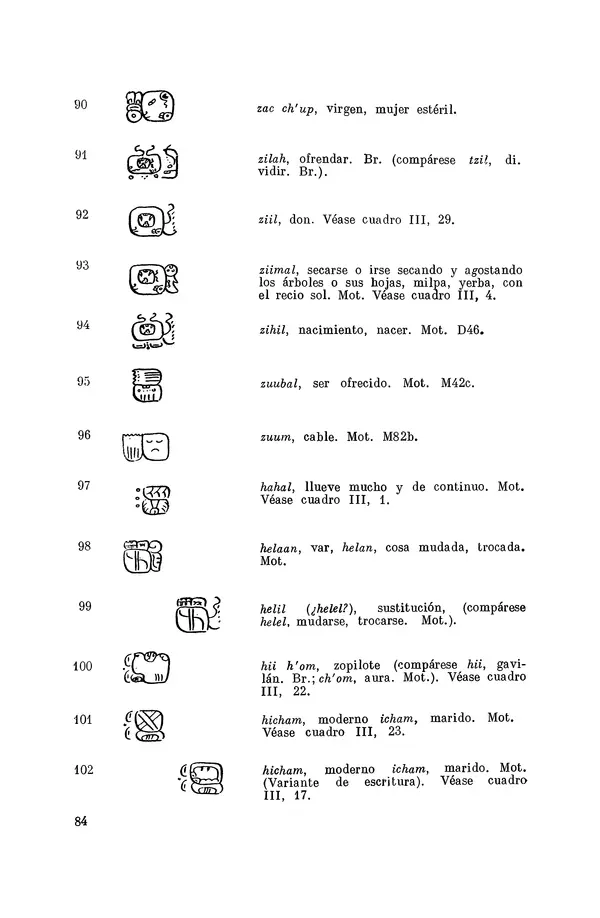 Юрий Кнорозов - Система письма древних майя - Страница № 84