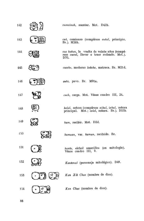 Юрий Кнорозов - Система письма древних майя - Страница № 88