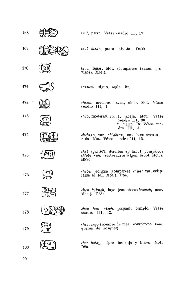 Юрий Кнорозов - Система письма древних майя - Страница № 90