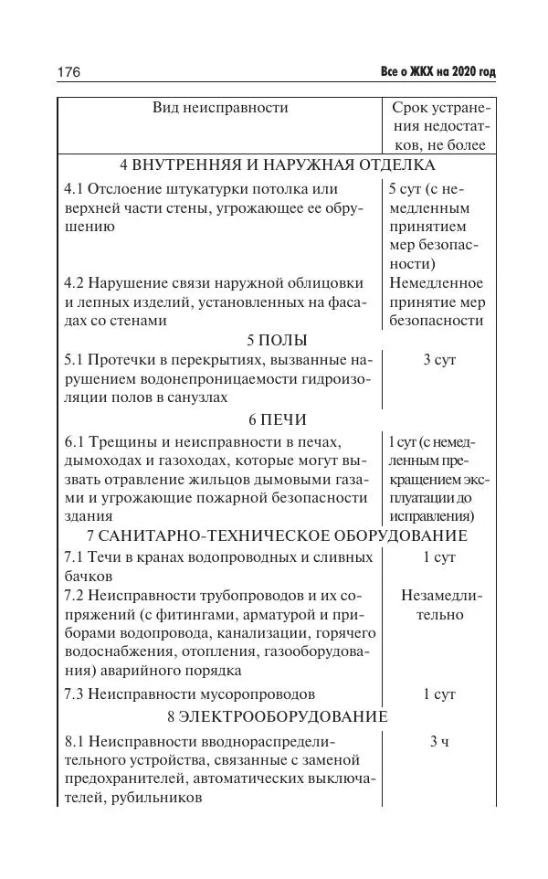 Е Давыденко - Все о ЖКХ на 2020 год: услуги, тарифы, платежи и сборы. Способы не платить или платить меньше - Страница № 177