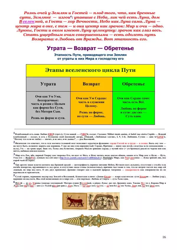 Олег Ермаков - Мир без Зла: метафизика мусора. Власть пустого Ума как единственная мерзость, которую Украина должна сдать в утиль - Страница № 16
