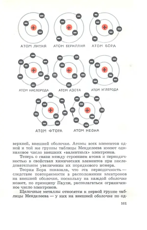 Ефим Несис - Путешествие в глубь атома - Страница № 102