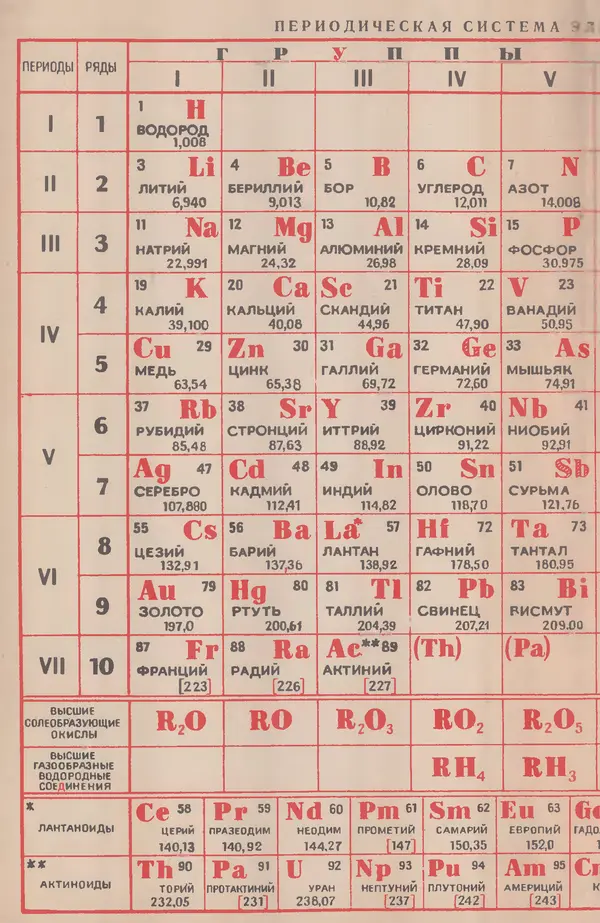 Ефим Несис - Путешествие в глубь атома - Страница № 186