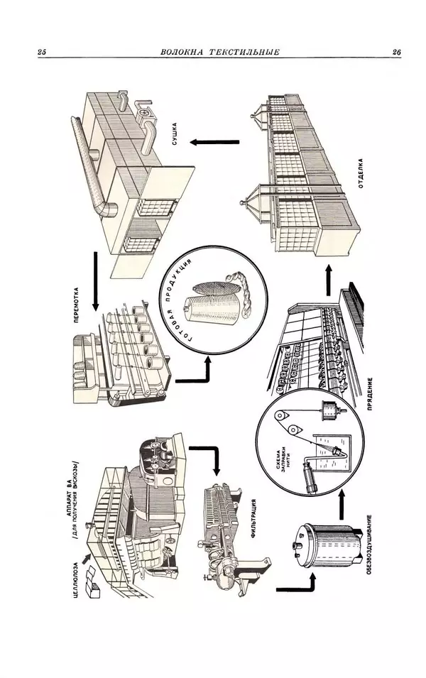 И. Пугачев - Товарный словарь. Том 2: Волокна текстильные-зюйдвестка  - Страница № 20